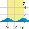 South Adams Key tide chart for Wednesday, May 7, 2025