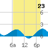 South Adams Key tide chart for Monday, June 23, 2025