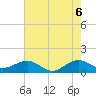 South Adams Key tide chart for Friday, June 6, 2025