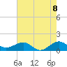 South Adams Key tide chart for Sunday, June 8, 2025