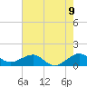 South Adams Key tide chart for Monday, June 9, 2025
