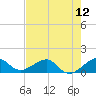 South Adams Key tide chart for Saturday, July 12, 2025