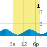 South Adams Key tide chart for Tuesday, July 1, 2025