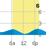 South Adams Key tide chart for Sunday, July 6, 2025