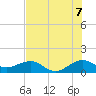 South Adams Key tide chart for Monday, July 7, 2025