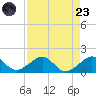 South Adams Key tide chart for Saturday, August 23, 2025