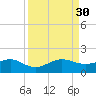 South Adams Key tide chart for Saturday, August 30, 2025