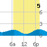South Adams Key tide chart for Tuesday, August 5, 2025