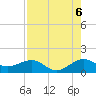 South Adams Key tide chart for Wednesday, August 6, 2025