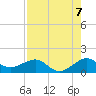 South Adams Key tide chart for Thursday, August 7, 2025