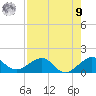 South Adams Key tide chart for Saturday, August 9, 2025