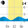 South Adams Key tide chart for Sunday, September 14, 2025