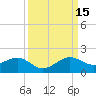 South Adams Key tide chart for Monday, September 15, 2025