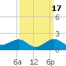 South Adams Key tide chart for Wednesday, September 17, 2025