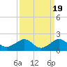 South Adams Key tide chart for Friday, September 19, 2025