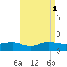 South Adams Key tide chart for Monday, September 1, 2025