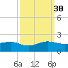 South Adams Key tide chart for Tuesday, September 30, 2025