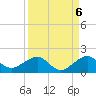 South Adams Key tide chart for Saturday, September 6, 2025