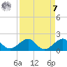 South Adams Key tide chart for Sunday, September 7, 2025