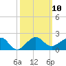 South Adams Key tide chart for Friday, October 10, 2025
