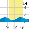 South Adams Key tide chart for Tuesday, October 14, 2025