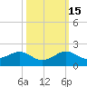 South Adams Key tide chart for Wednesday, October 15, 2025