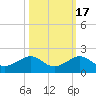 South Adams Key tide chart for Friday, October 17, 2025