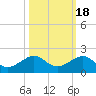 South Adams Key tide chart for Saturday, October 18, 2025