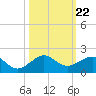South Adams Key tide chart for Wednesday, October 22, 2025