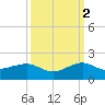South Adams Key tide chart for Thursday, October 2, 2025