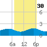 South Adams Key tide chart for Thursday, October 30, 2025