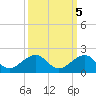 South Adams Key tide chart for Sunday, October 5, 2025
