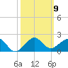 South Adams Key tide chart for Thursday, October 9, 2025