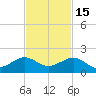 South Adams Key tide chart for Saturday, November 15, 2025