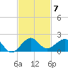South Adams Key tide chart for Friday, November 7, 2025