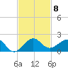 South Adams Key tide chart for Saturday, November 8, 2025