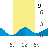 South Adams Key tide chart for Sunday, November 9, 2025