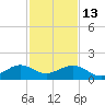 South Adams Key tide chart for Saturday, December 13, 2025