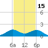 South Adams Key tide chart for Monday, December 15, 2025