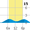 South Adams Key tide chart for Thursday, January 15, 2026