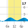 South Adams Key tide chart for Saturday, January 17, 2026