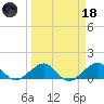 South Adams Key tide chart for Wednesday, March 18, 2026
