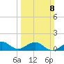 South Adams Key tide chart for Sunday, March 8, 2026