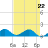 South Adams Key tide chart for Wednesday, April 22, 2026