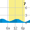 South Adams Key tide chart for Tuesday, April 7, 2026