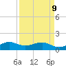 South Adams Key tide chart for Thursday, April 9, 2026