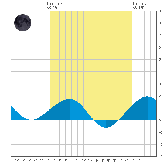 South Adams Key tide chart for Saturday, May 16, 2026