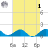 South Adams Key tide chart for Friday, May 1, 2026