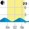 South Adams Key tide chart for Saturday, May 23, 2026