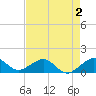 South Adams Key tide chart for Saturday, May 2, 2026